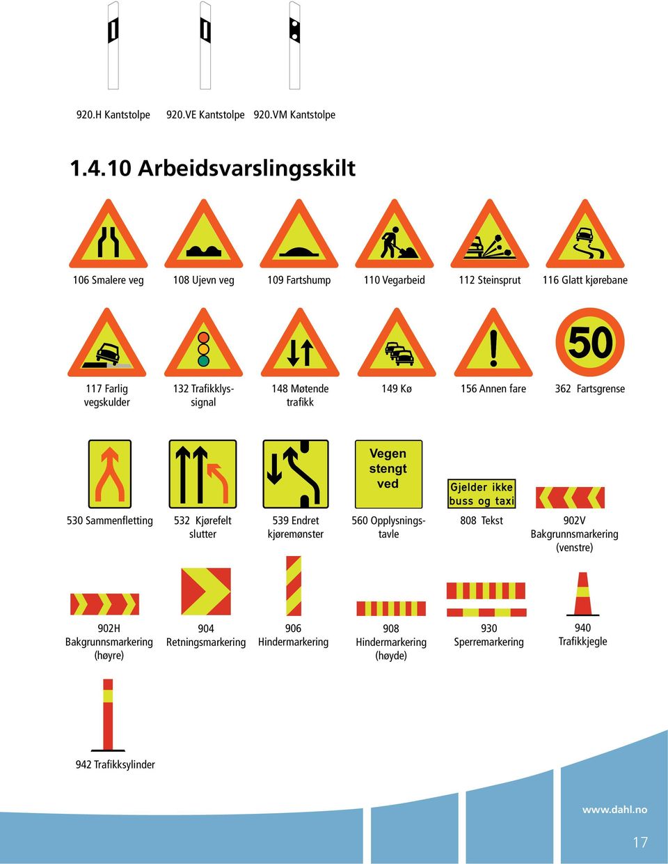 Trafikklyssignal 148 Møtende trafikk 149 Kø 156 Annen fare 362 Fartsgrense 530 Sammenfletting 532 Kjørefelt slutter 539 Endret kjøremønster 560