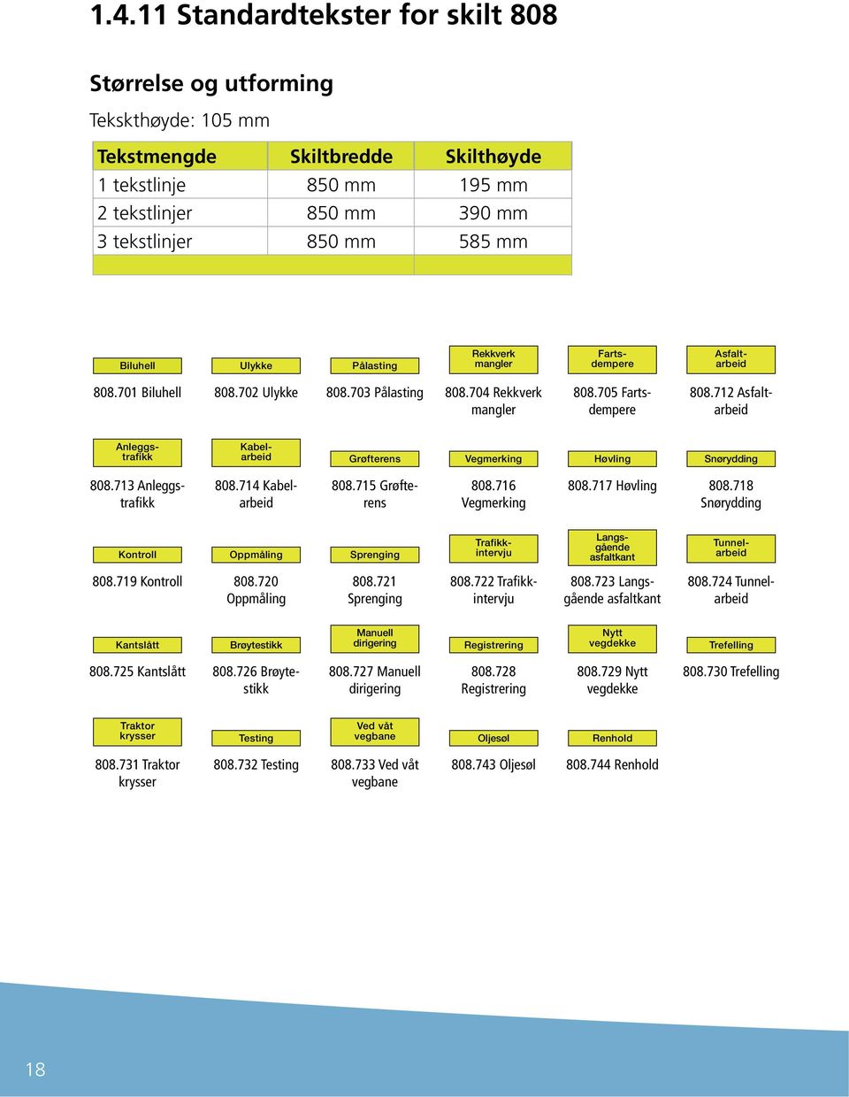 712 Asfaltarbeid Anleggstrafikk Kabelarbeid Grøfterens Vegmerking Høvling Snørydding 808.713 Anleggstrafikk 808.714 Kabelarbeid 808.715 Grøfterens 808.716 Vegmerking 808.717 Høvling 808.