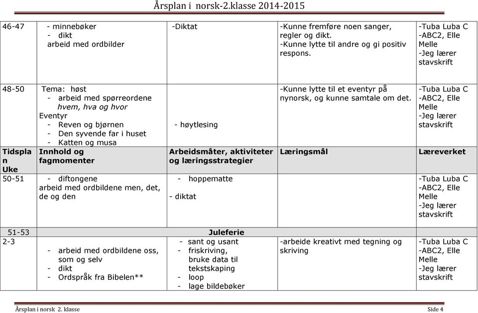 med ordbildee me, det, de og de - høytlesig - hoppematte - diktat -Kue lytte til et evetyr på yorsk, og kue samtale om det.