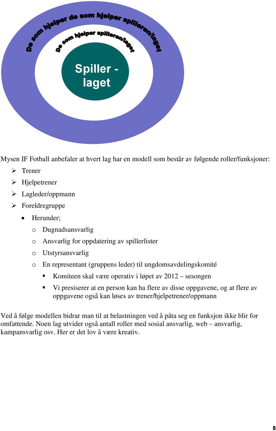 2012 sesongen Vi presiserer at en person kan ha flere av disse oppgavene, og at flere av oppgavene også kan løses av trener/hjelpetrener/oppmann Ved å følge modellen bidrar man til