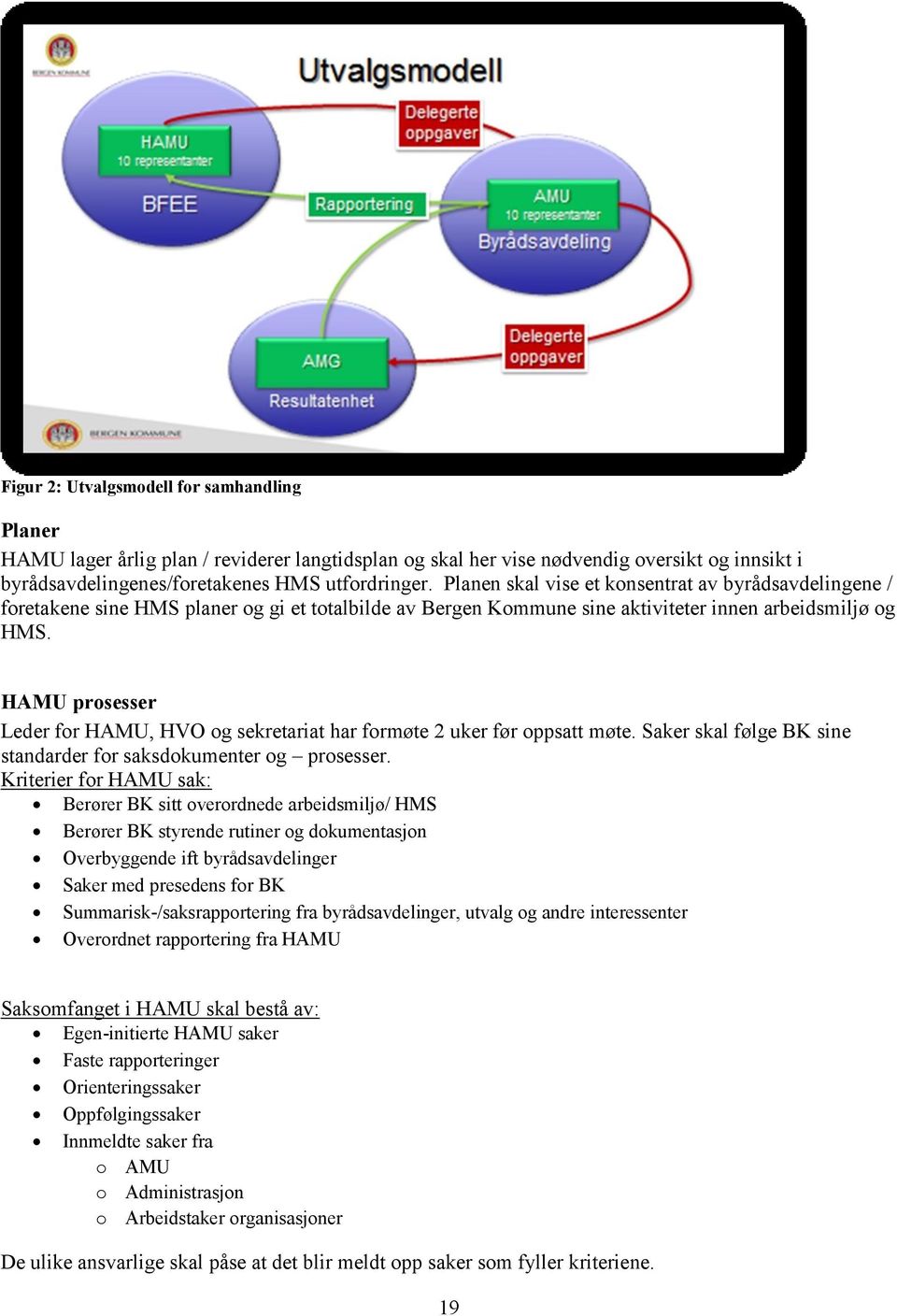 HAMU prosesser Leder for HAMU, HVO og sekretariat har formøte 2 uker før oppsatt møte. Saker skal følge BK sine standarder for saksdokumenter og prosesser.