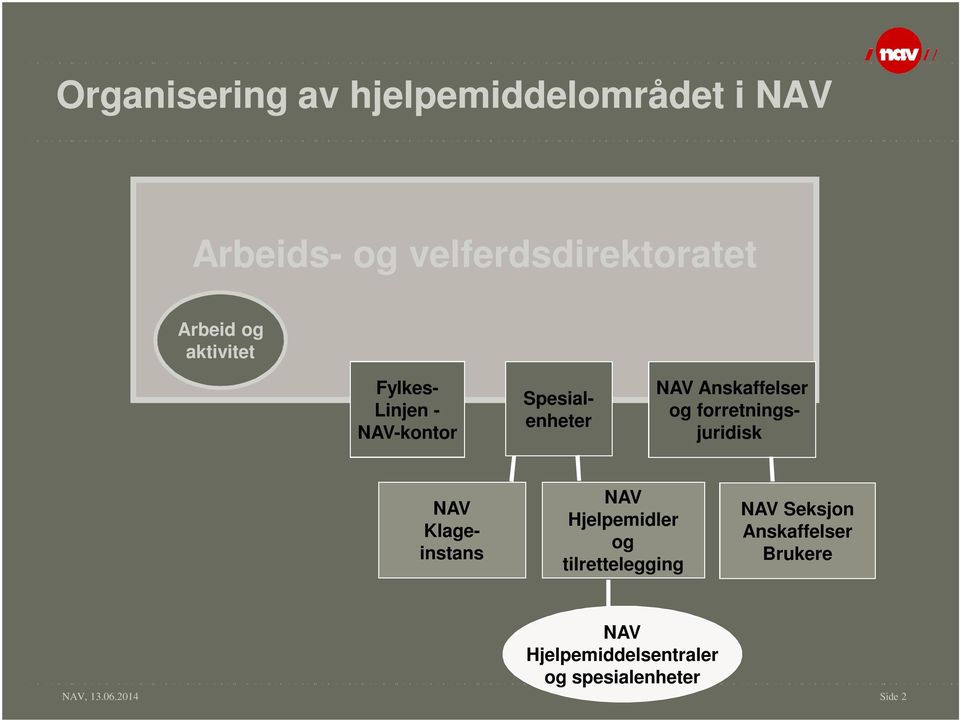 forretningsjuridisk NAV Klageinstans NAV Hjelpemidler og tilrettelegging NAV