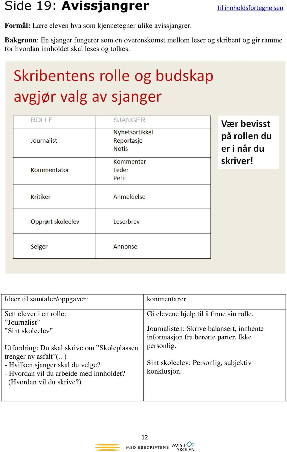 Ideer til samtaler/oppgaver: Sett elever i en rolle: Journalist Sint skoleelev Utfordring: Du skal skrive om Skoleplassen trenger ny asfalt (.