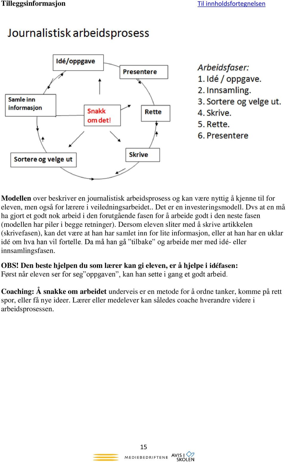 Dersom eleven sliter med å skrive artikkelen (skrivefasen), kan det være at han har samlet inn for lite informasjon, eller at han har en uklar idé om hva han vil fortelle.