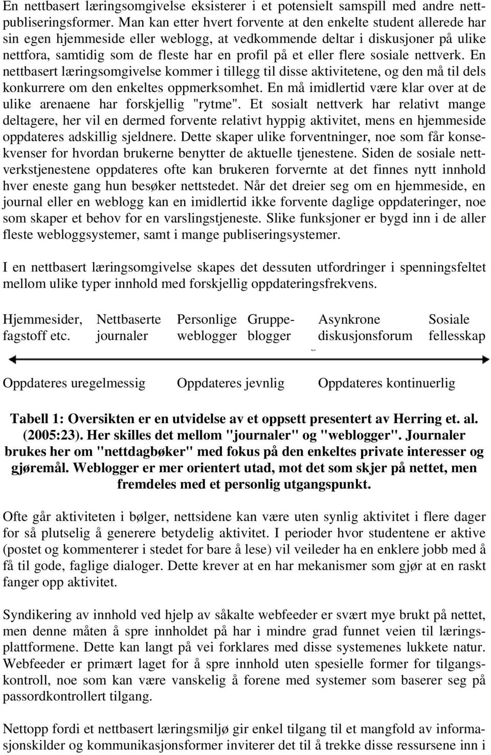 eller flere sosiale nettverk. En nettbasert læringsomgivelse kommer i tillegg til disse aktivitetene, og den må til dels konkurrere om den enkeltes oppmerksomhet.