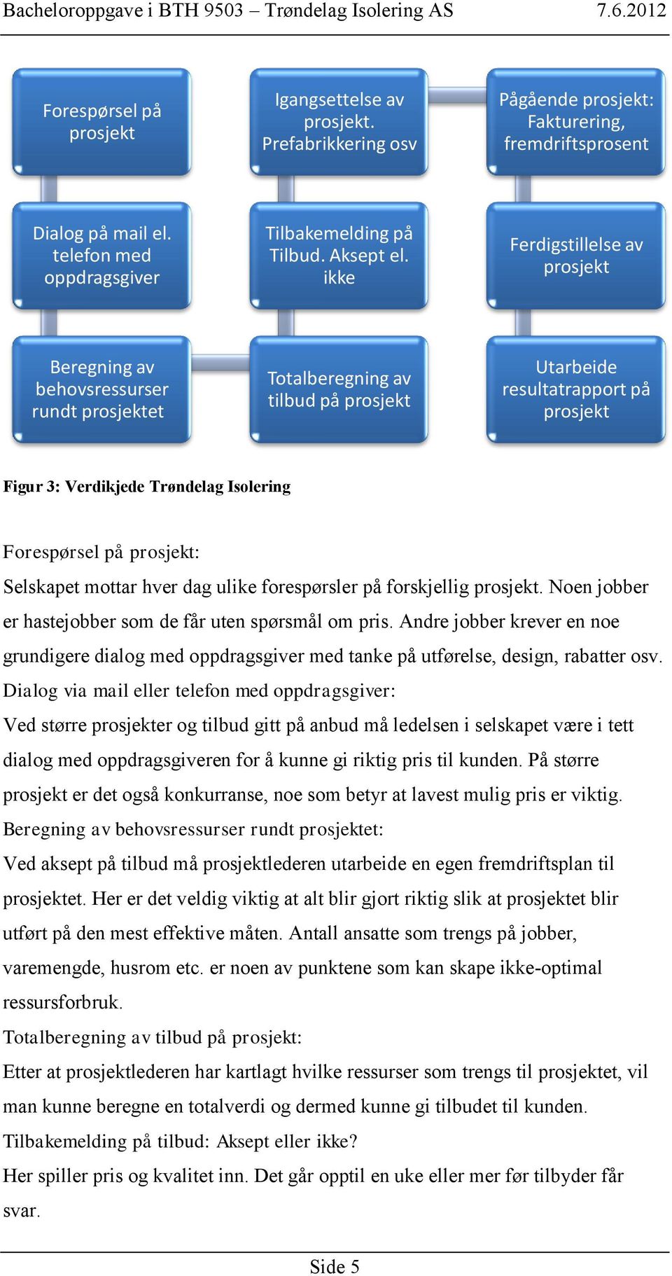 ikke Ferdigstillelse av prosjekt Beregning av behovsressurser rundt prosjektet Totalberegning av tilbud på prosjekt Utarbeide resultatrapport på prosjekt Figur 3: Verdikjede Trøndelag Isolering