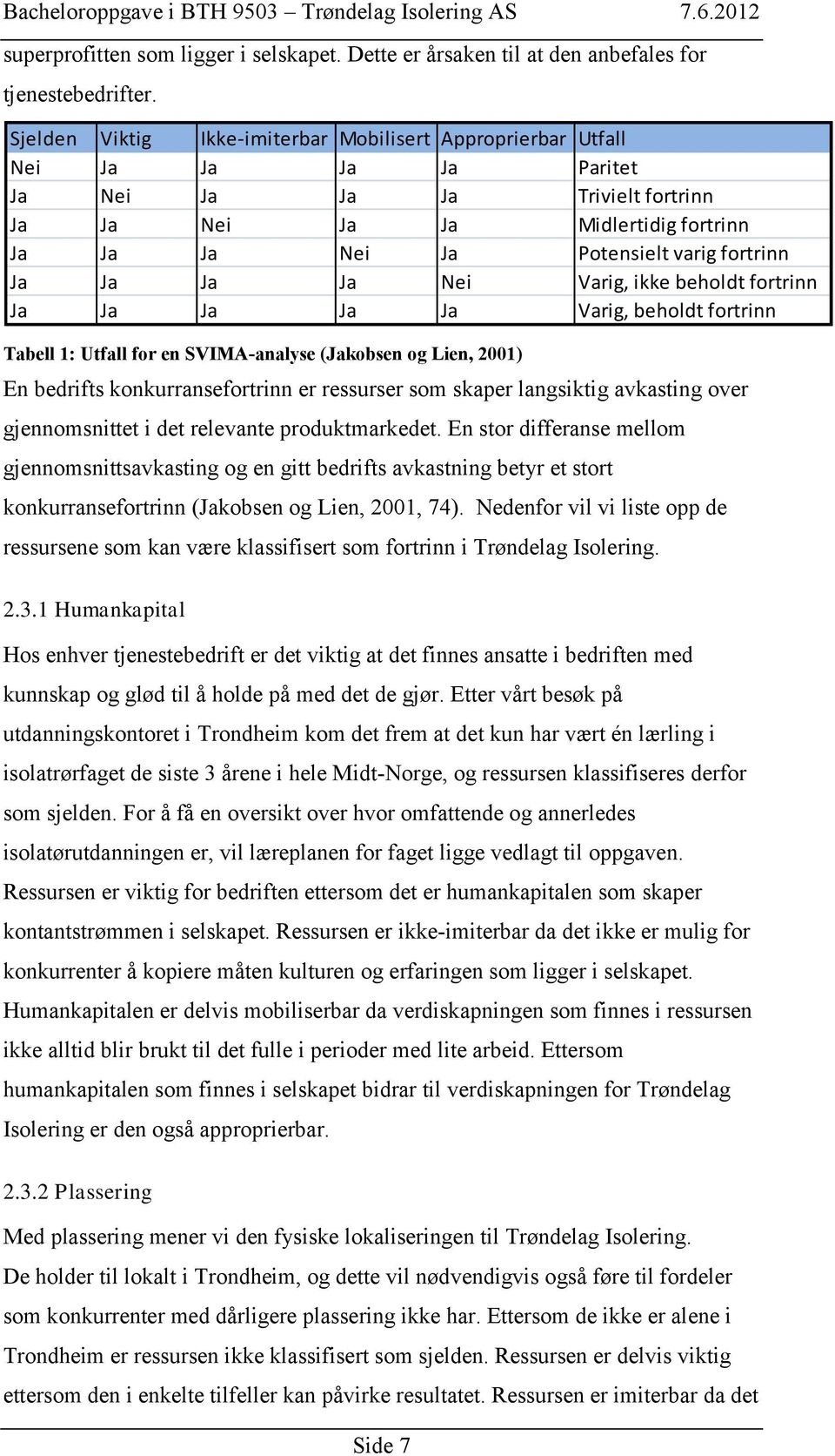 Ja Ja Ja Ja Nei Varig, ikke beholdt fortrinn Ja Ja Ja Ja Ja Varig, beholdt fortrinn Tabell 1: Utfall for en SVIMA-analyse (Jakobsen og Lien, 2001) En bedrifts konkurransefortrinn er ressurser som