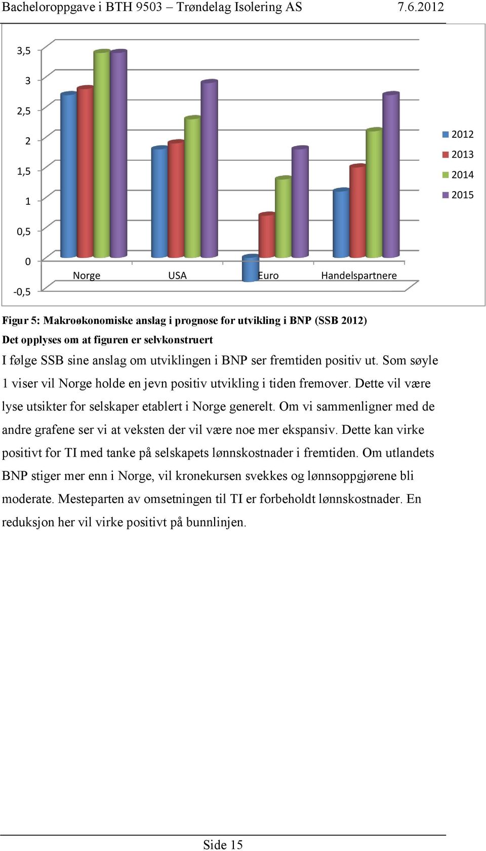 Dette vil være lyse utsikter for selskaper etablert i Norge generelt. Om vi sammenligner med de andre grafene ser vi at veksten der vil være noe mer ekspansiv.