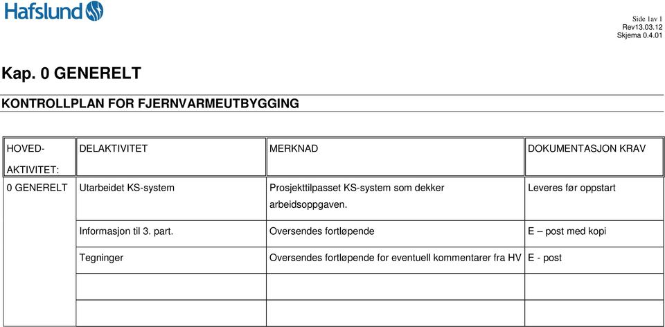 AKTIVITET: 0 GENERELT Utarbeidet KS-system Prosjekttilpasset KS-system som dekker arbeidsoppgaven.