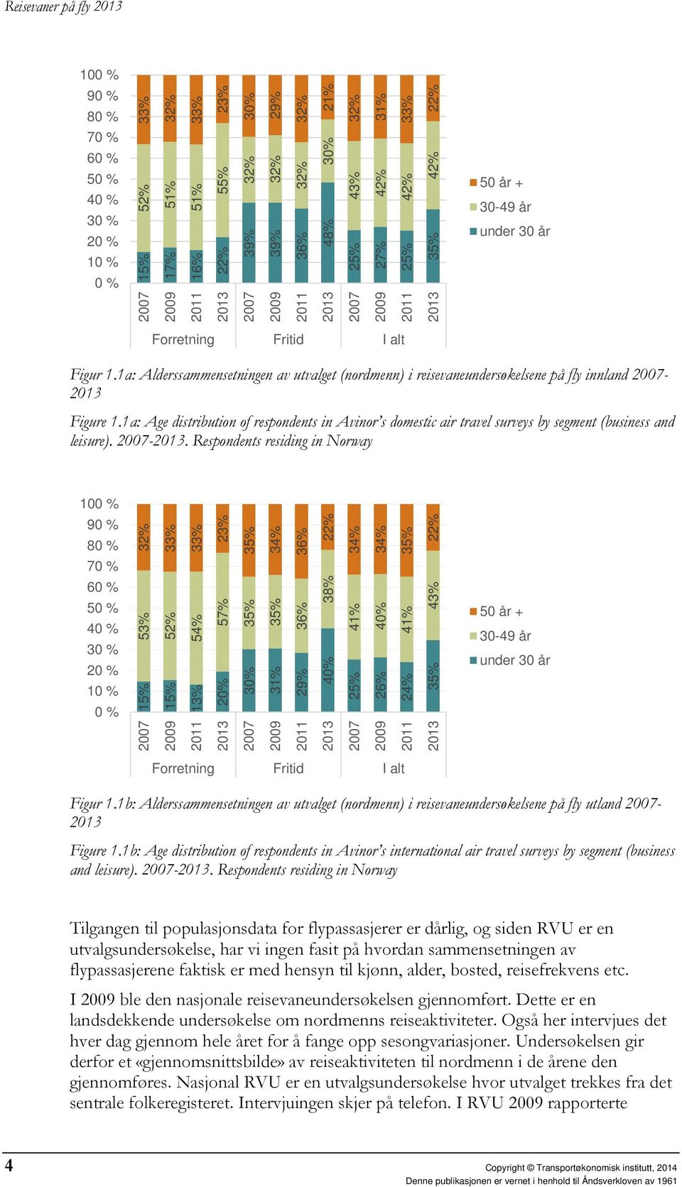 1a: Alderssammensetningen av utvalget (nordmenn) i reisevaneundersøkelsene på fly innland 2007-2013 Figure 1.