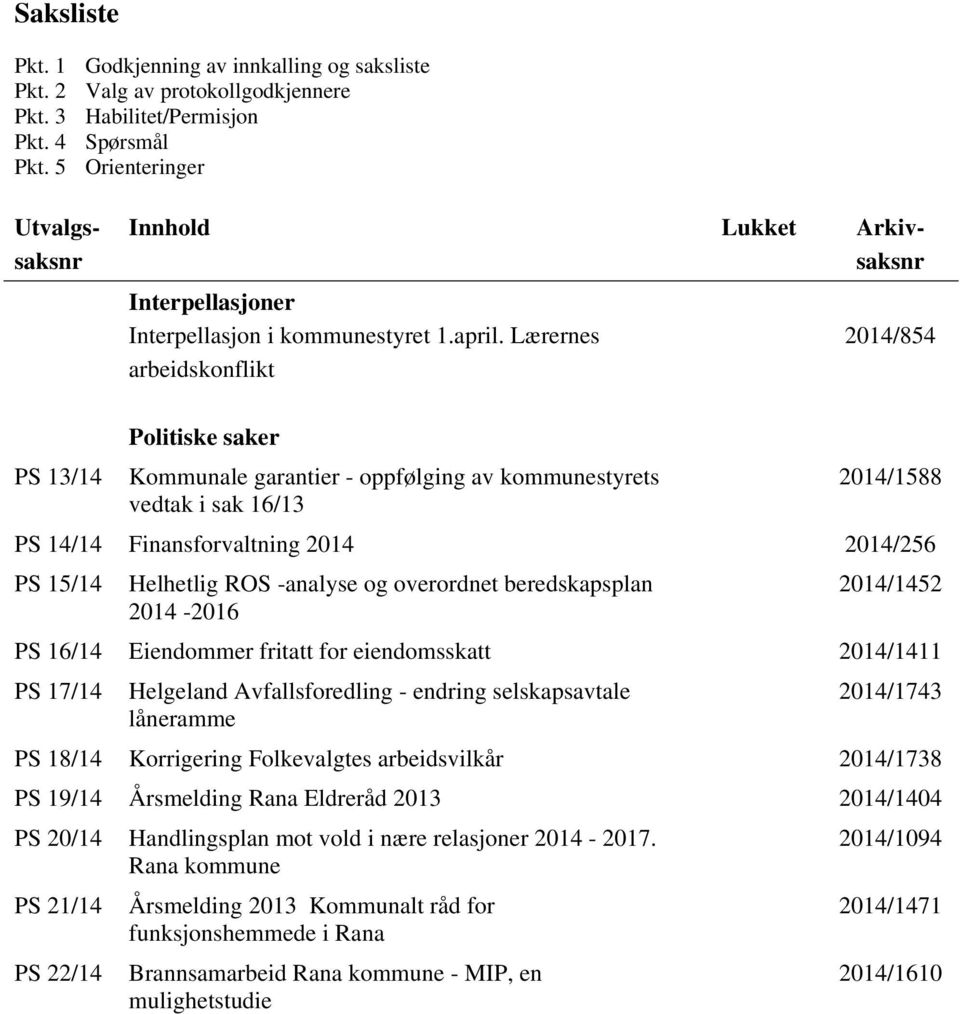 Lærernes arbeidskonflikt 2014/854 Politiske saker PS 13/14 Kommunale garantier - oppfølging av kommunestyrets 2014/1588 vedtak i sak 16/13 PS 14/14 Finansforvaltning 2014 2014/256 PS 15/14 Helhetlig