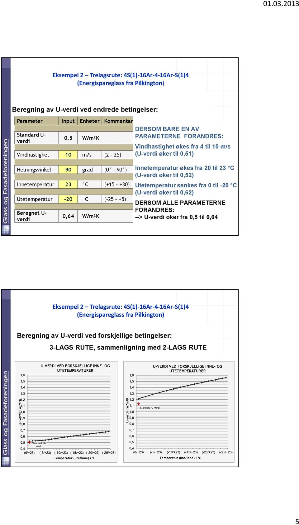 Uverdi beregning