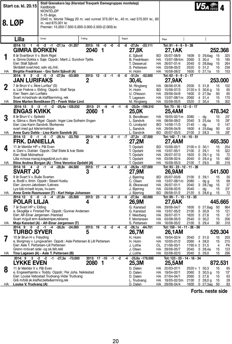 Tot: 8-4 - 8-9 - 8 GIMRA BORKEN 040 7,8K 7,AK 5.368 8 år Svartbrun V v. Bork Rigel e. Gimra Dokka v. Saje Oppdr.: Marit J. Sundvor Tjelta Eier: Stall Sjåvoll Skrådelt svart/rød, sølv stj./init.