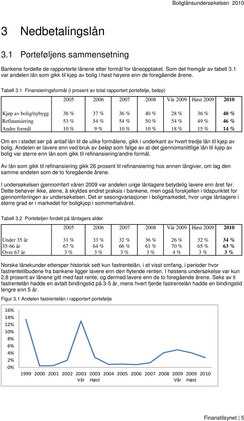 1 Finansieringsformål (i prosent av total rapportert portefølje, beløp) 2005 2006 2007 2008 Vår 2009 Høst 2009 2010 Kjøp av bolig/nybygg 38 % 37 % 36 % 40 % 28 % 36 % 40 % Refinansiering 53 % 54 % 54