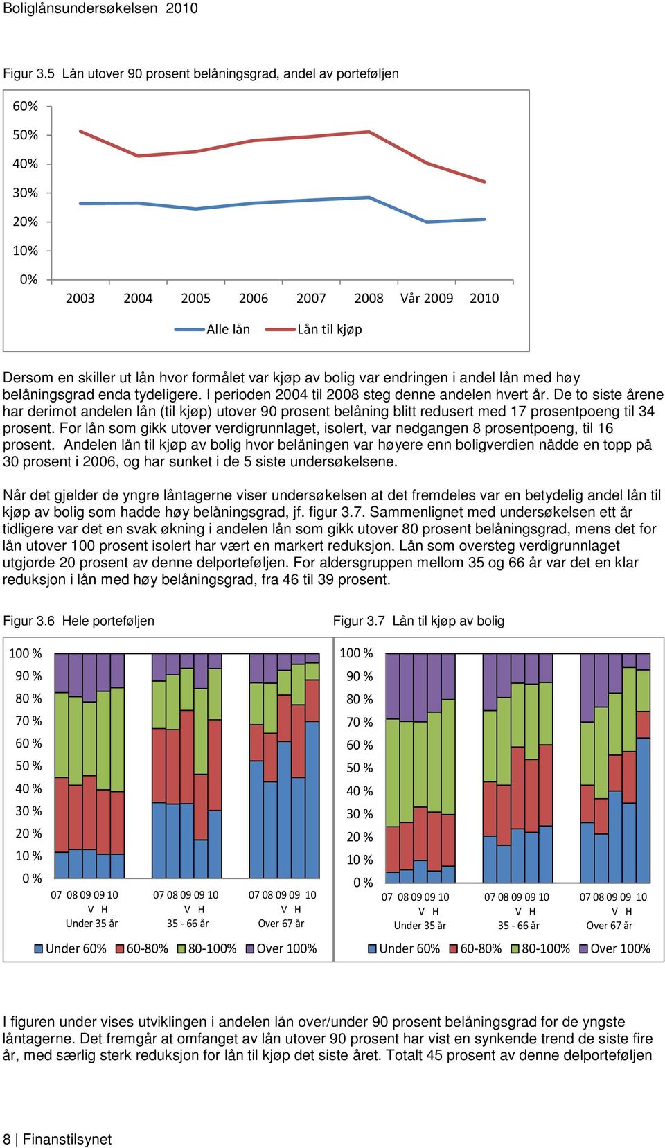 kjøp av bolig var endringen i andel lån med høy belåningsgrad enda tydeligere. I perioden 2004 til 2008 steg denne andelen hvert år.