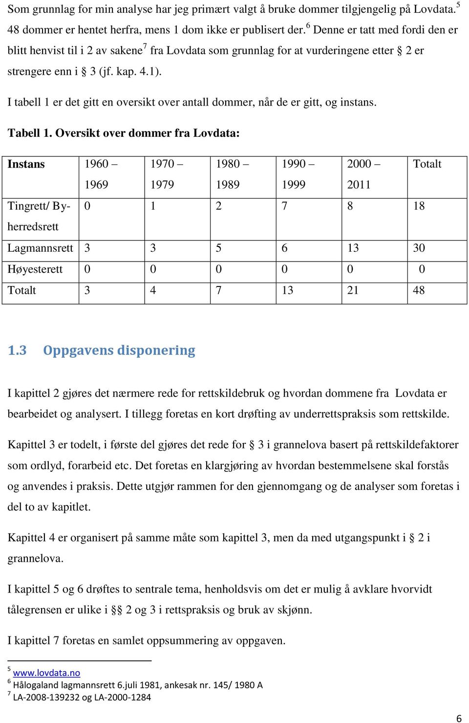 I tabell 1 er det gitt en oversikt over antall dommer, når de er gitt, og instans. Tabell 1.