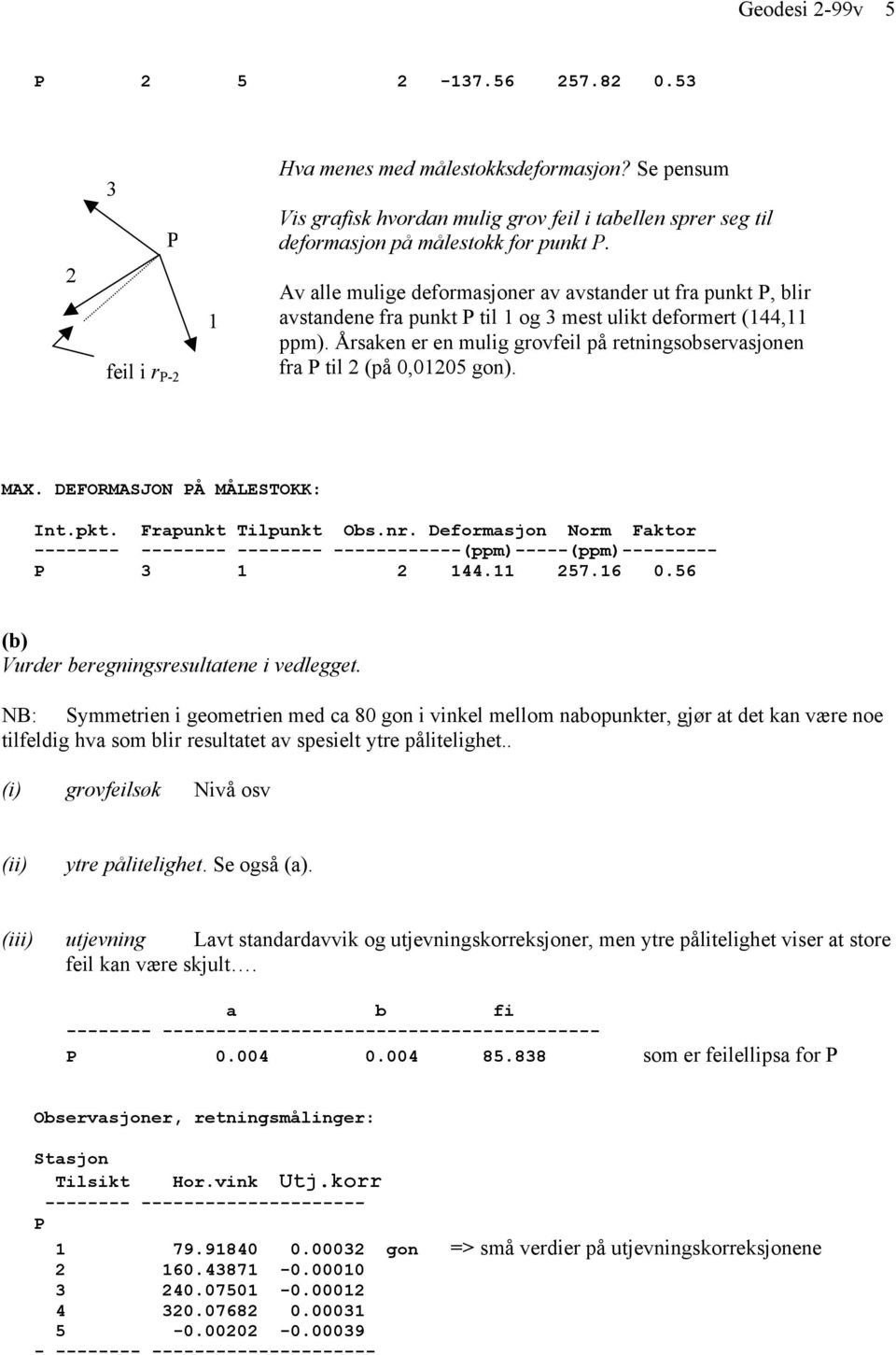 Av alle mulige deformasjoner av avstander ut fra punkt P, blir avstandene fra punkt P til 1 og 3 mest ulikt deformert (144,11 ppm).