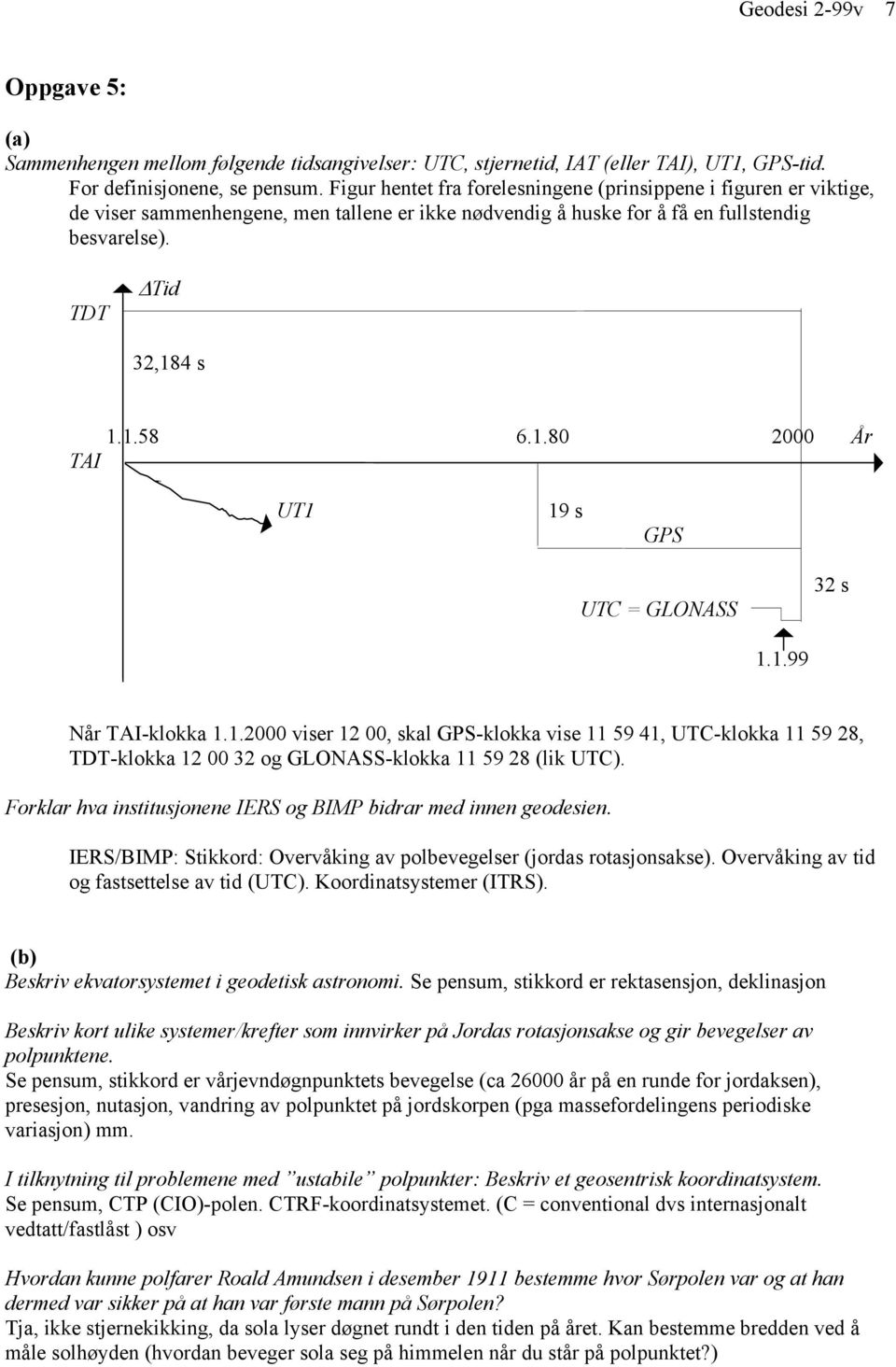 4 s 1.1.58 6.1.80 2000 År TAI UT1 19 s GPS UTC = GLONASS 32 s 1.1.99 Når TAI-klokka 1.1.2000 viser 12 00, skal GPS-klokka vise 11 59 41, UTC-klokka 11 59 28, TDT-klokka 12 00 32 og GLONASS-klokka 11 59 28 (lik UTC).