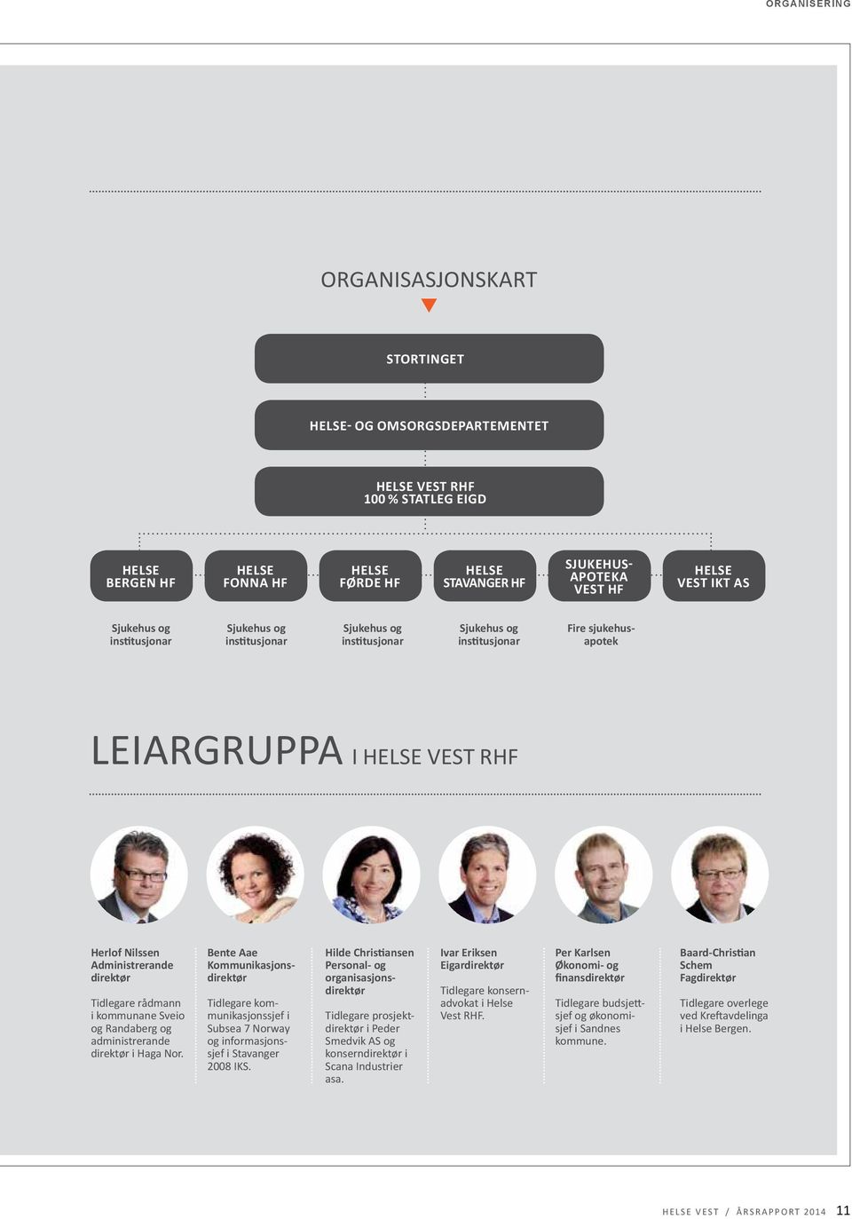 Administrerande direktør Tidlegare rådmann i kommunane Sveio og Randaberg og admini strerande direktør i Haga Nor.