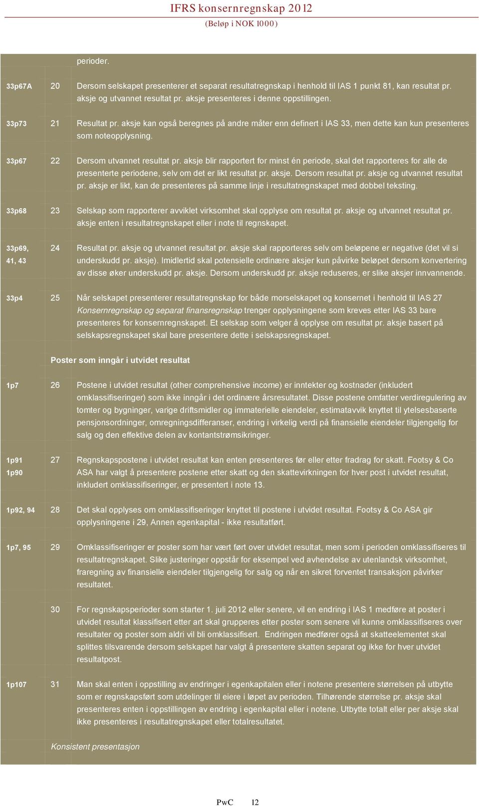 aksje blir rapportert for minst én periode, skal det rapporteres for alle de presenterte periodene, selv om det er likt resultat pr. aksje. Dersom resultat pr. aksje og utvannet resultat pr.