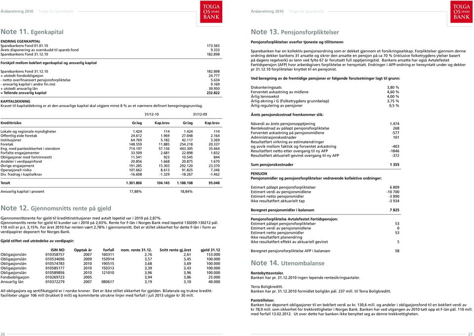 634 - ansvarlig kapital i andre fin.inst 9.169 + utstedt ansvarlig lån 39.950 = Tellende ansvarlig kapital 232.