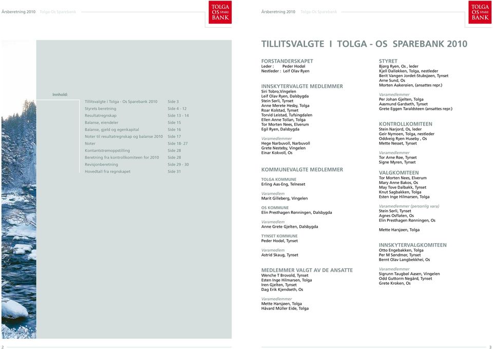Hovedtall fra regnskapet Side 31 FORSTANDERSKAPET Leder : Peder Hodøl Nestleder : Leif Olav Ryen Innskytervalgte medlemmer Siri Tobro,Vingelen Leif Olav Ryen, Dalsbygda Stein Sørli, Tynset Anne