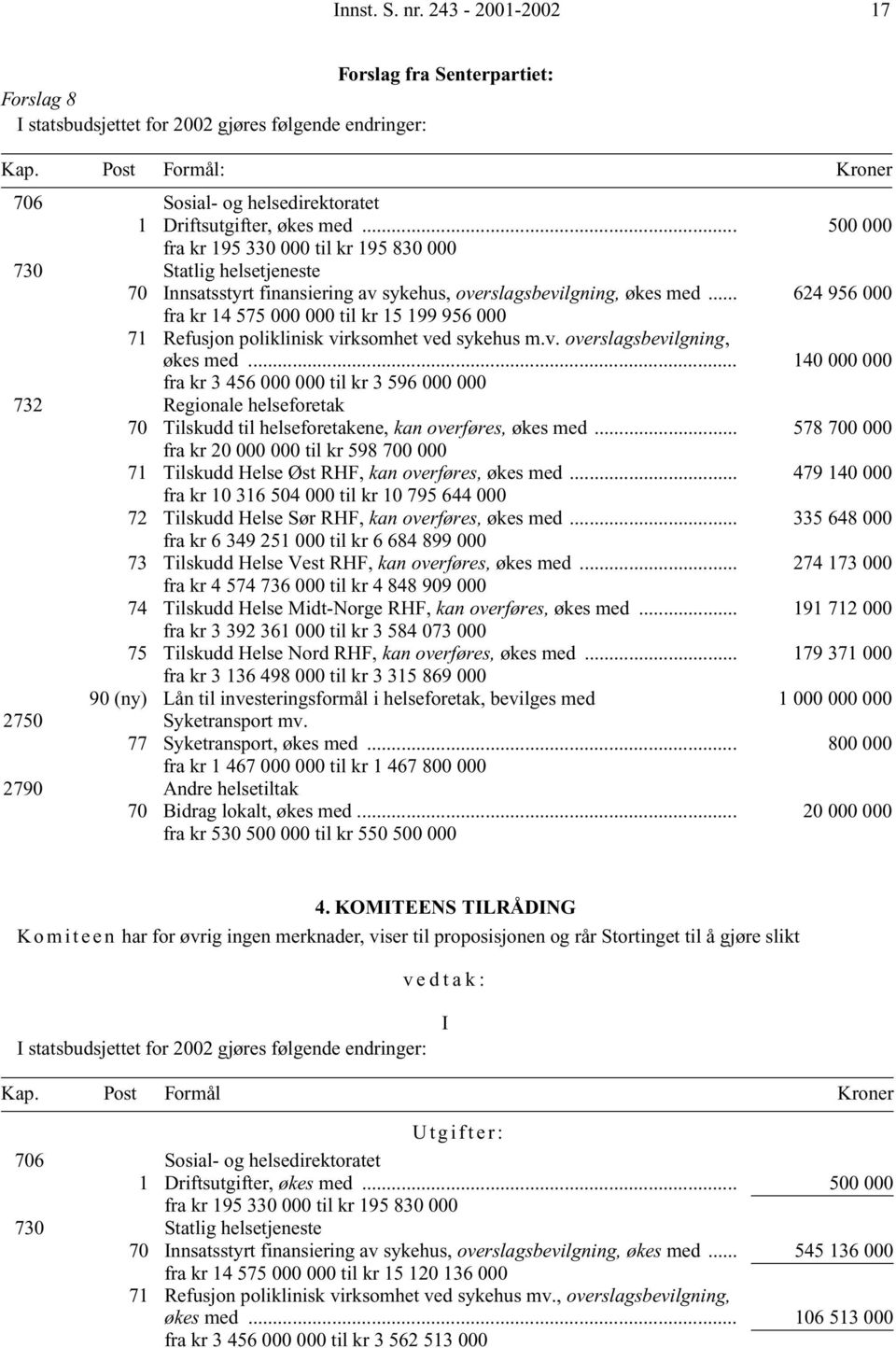 .. 500 000 fra kr 195 330 000 til kr 195 830 000 730 Statlig helsetjeneste 70 Innsatsstyrt finansiering av sykehus, overslagsbevilgning, økes med.