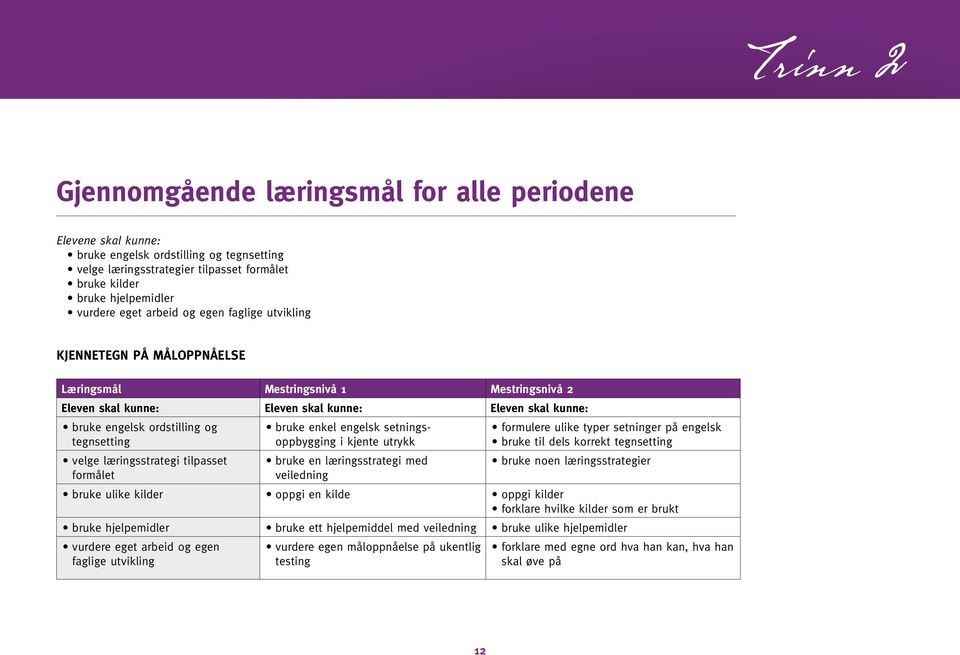 ordstilling og tegnsetting velge læringsstrategi tilpasset formålet bruke enkel engelsk setningsoppbygging i kjente utrykk bruke en læringsstrategi med veiledning formulere ulike typer setninger på