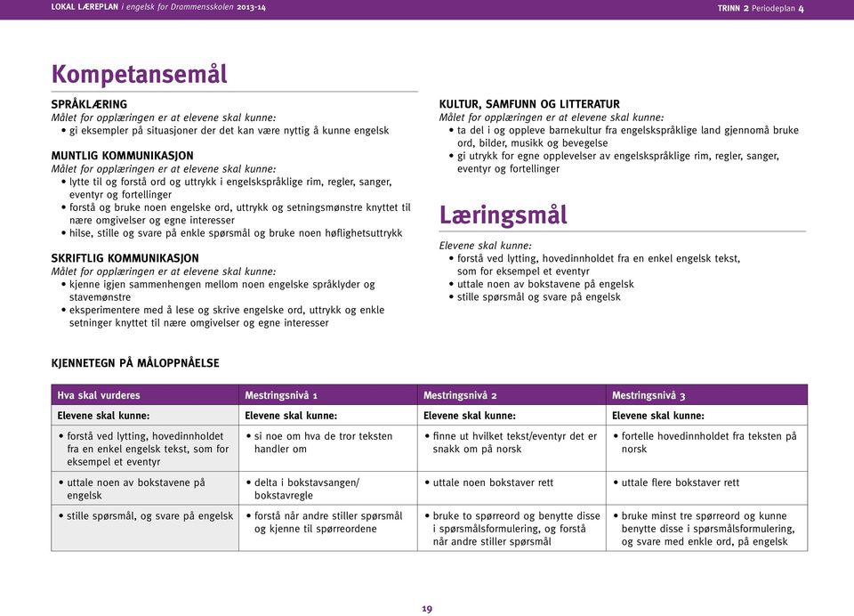 knyttet til nære omgivelser og egne interesser hilse, stille og svare på enkle spørsmål og bruke noen høflighetsuttrykk Skriftlig kommunikasjon Målet for opplæringen er at elevene skal kunne: kjenne