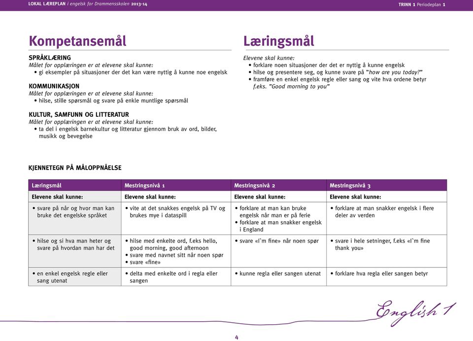 presentere seg, og kunne svare på how are you today? framføre en enkel engelsk regle eller sang og vite hva ordene betyr f.eks.