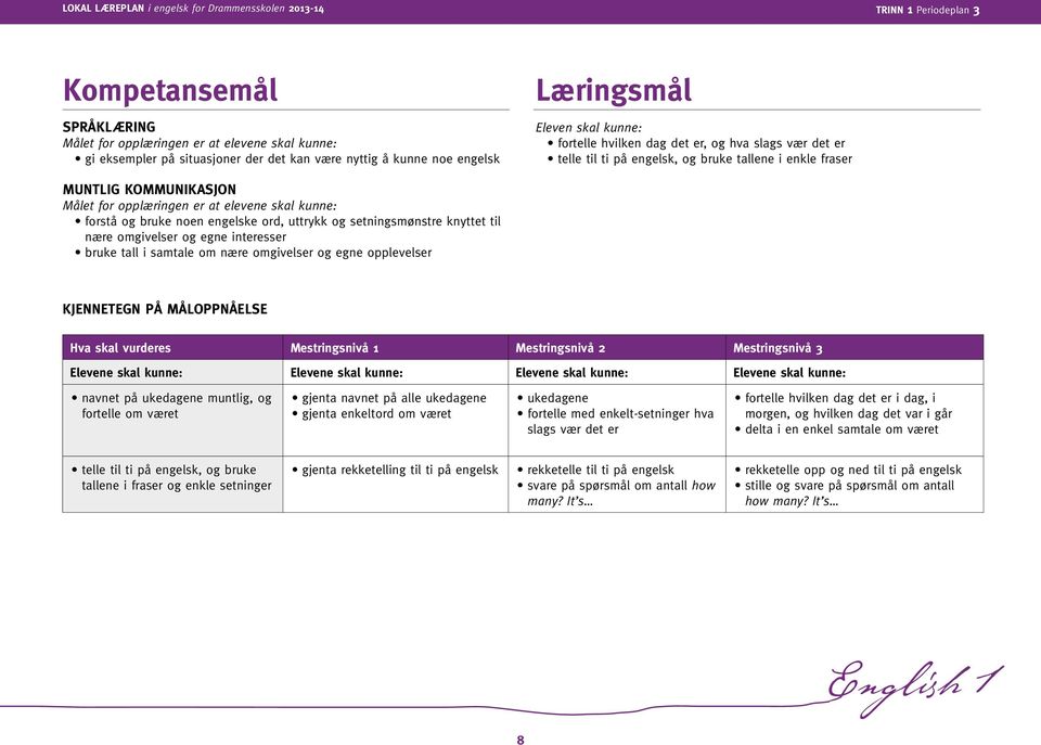 noen engelske ord, uttrykk og setningsmønstre knyttet til nære omgivelser og egne interesser bruke tall i samtale om nære omgivelser og egne opplevelser Kjennetegn på måloppnåelse Hva skal vurderes