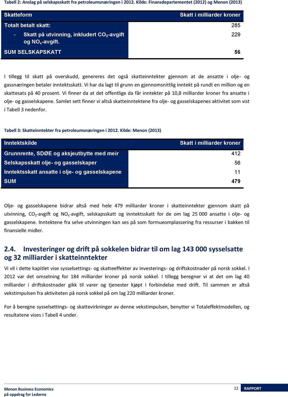 SUM SELSKAPSKATT 56 229 I tillegg til skatt på overskudd, genereres det også skatteinntekter gjennom at de ansatte i olje- og gassnæringen betaler inntektsskatt.