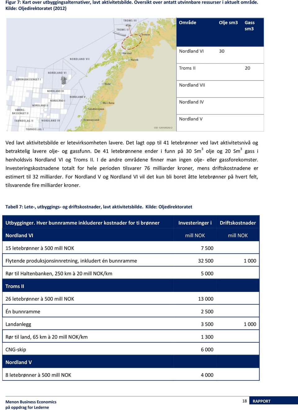 De 41 letebrønnene ender i funn på 30 Sm 3 olje og 20 Sm 3 gass i henholdsvis Nordland VI og Troms II. I de andre områdene finner man ingen olje- eller gassforekomster.
