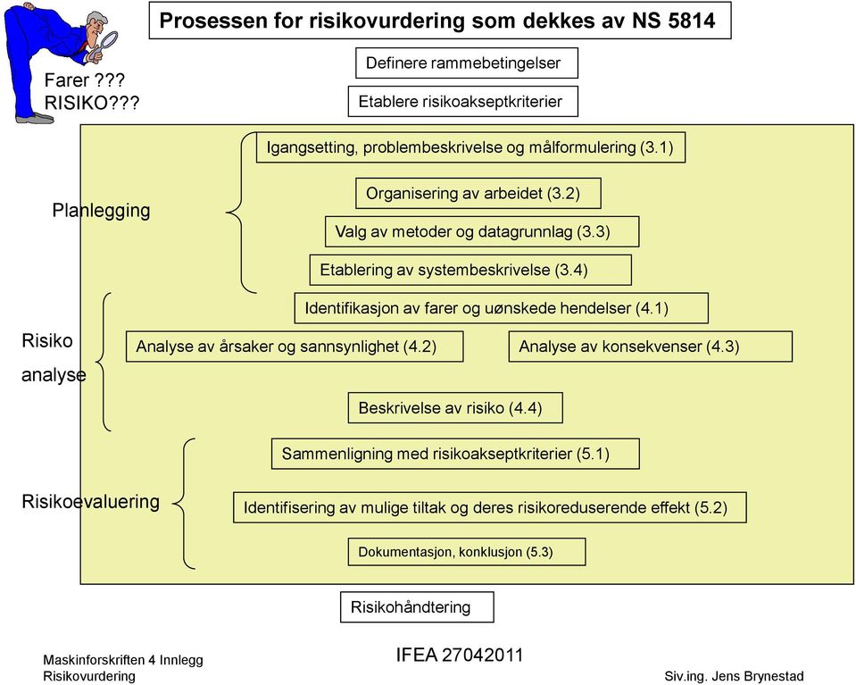 2) Valg av metoder og datagrunnlag (3.3) Etablering av systembeskrivelse (3.4) Identifikasjon av farer og uønskede hendelser (4.