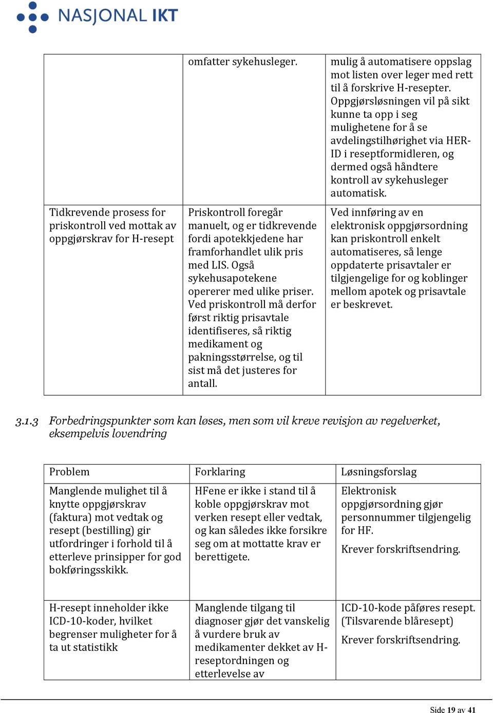 Ved priskontroll må derfor først riktig prisavtale identifiseres, så riktig medikament og pakningsstørrelse, og til sist må det justeres for antall.