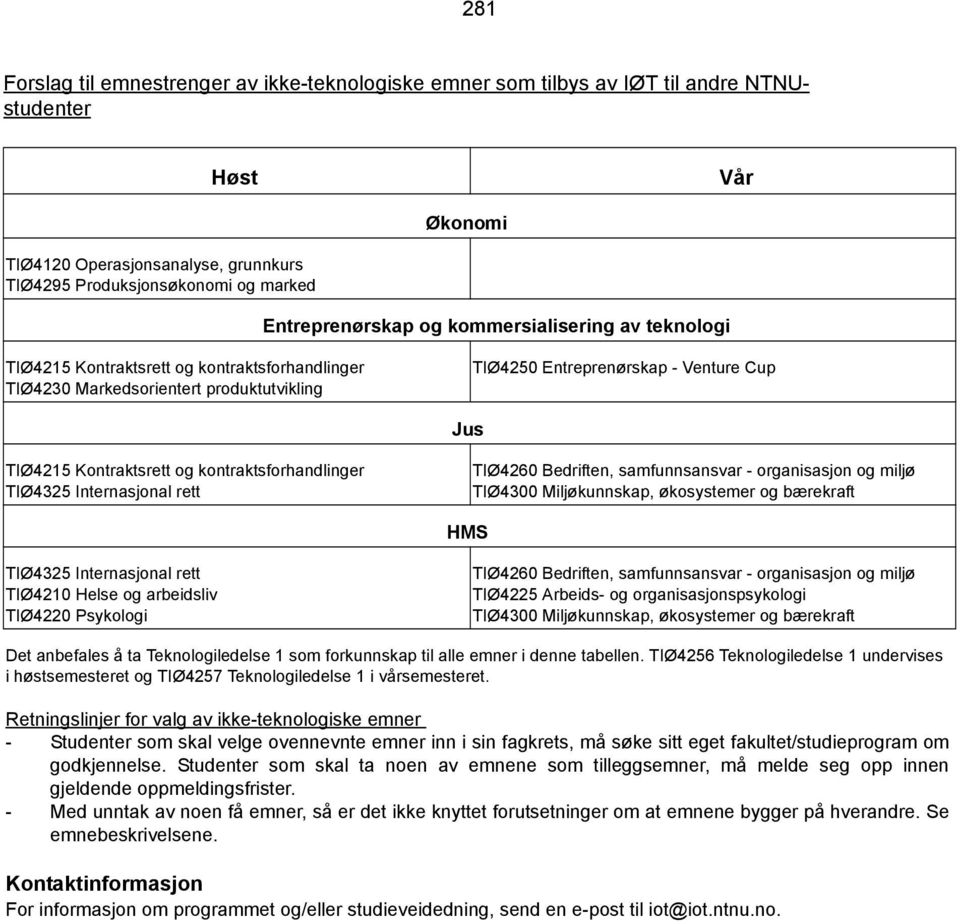 Kontraktsrett og kontraktsforhandlinger TIØ4325 Internasjonal rett TIØ4260 Bedriften, samfunnsansvar - organisasjon og miljø TIØ4300 Miljøkunnskap, økosystemer og bærekraft HMS TIØ4325 Internasjonal