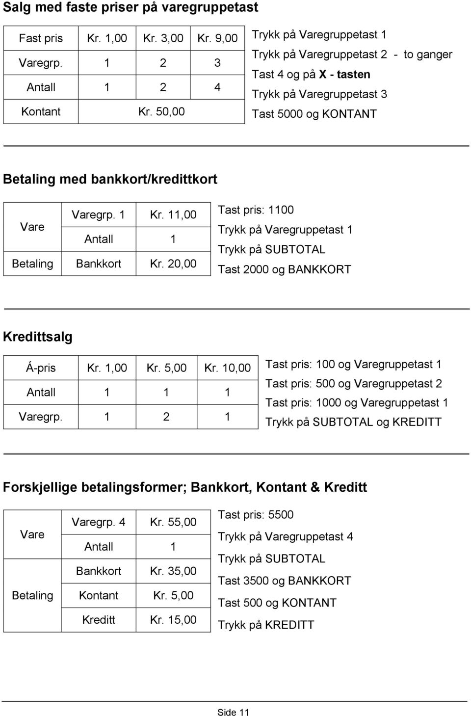 11,00 Vare Antall 1 Betaling Bankkort Kr. 20,00 Tast pris: 1100 Trykk på Varegruppetast 1 Trykk på SUBTOTAL Tast 2000 og BANKKORT Kredittsalg Á-pris Kr. 1,00 Kr. 5,00 Kr. 10,00 Antall 1 1 1 Varegrp.