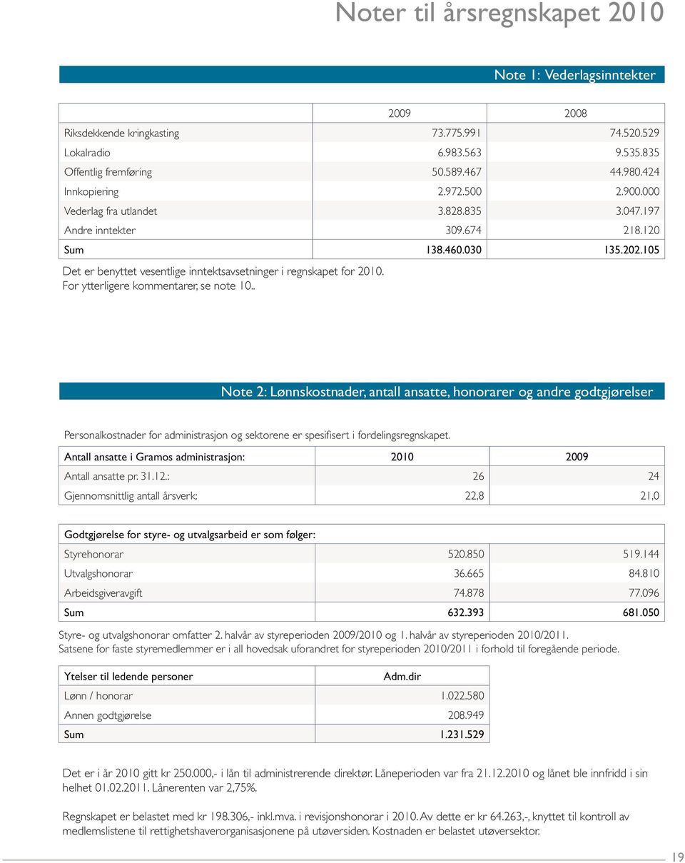 105 Det er benyttet vesentlige inntektsavsetninger i regnskapet for 2010. For ytterligere kommentarer, se note 10.