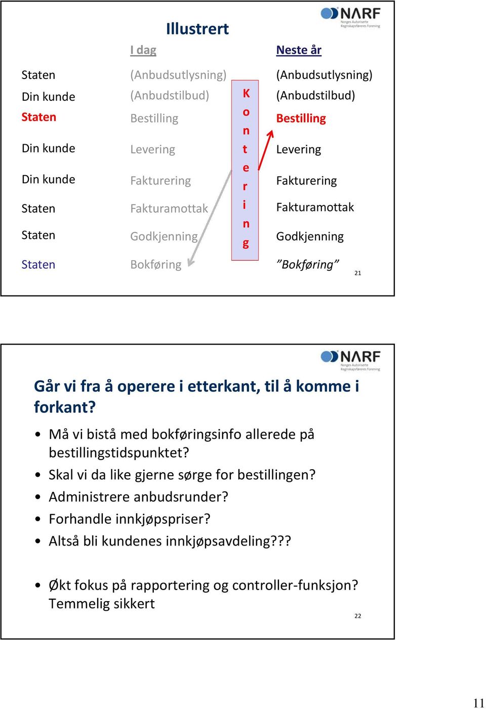 å operere i etterkant, til å komme i forkant? Må vi bistå med bokføringsinfo allerede på bestillingstidspunktet? Skal vi da like gjerne sørge for bestillingen?