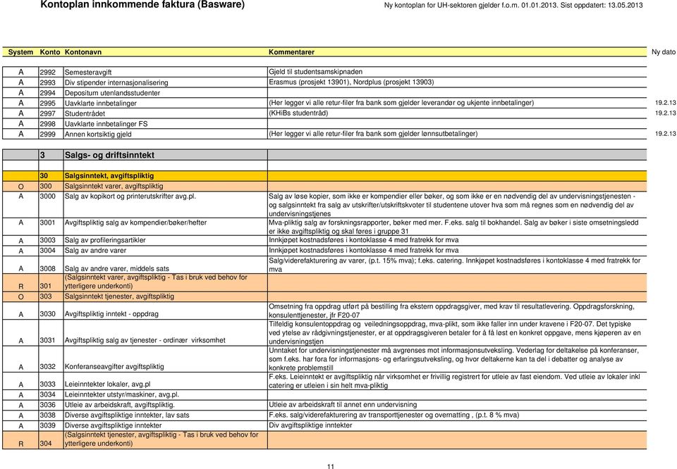 13 A 2997 Studentrådet (KHiBs studentråd) 19.2.13 A 2998 Uavklarte innbetalinger FS A 2999 Annen kortsiktig gjeld (Her legger vi alle retur-filer fra bank som gjelder lønnsutbetalinger) 19.2.13 3 Salgs- og driftsinntekt 30 Salgsinntekt, avgiftspliktig O 300 Salgsinntekt varer, avgiftspliktig A 3000 Salg av kopikort og printerutskrifter avg.