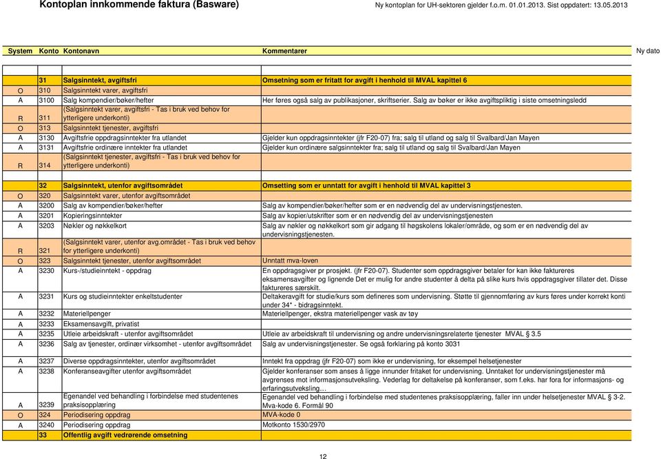 Salg av bøker er ikke avgiftspliktig i siste omsetningsledd 311 (Salgsinntekt varer, avgiftsfri - Tas i bruk ved behov for ytterligere O 313 Salgsinntekt tjenester, avgiftsfri A 3130 Avgiftsfrie