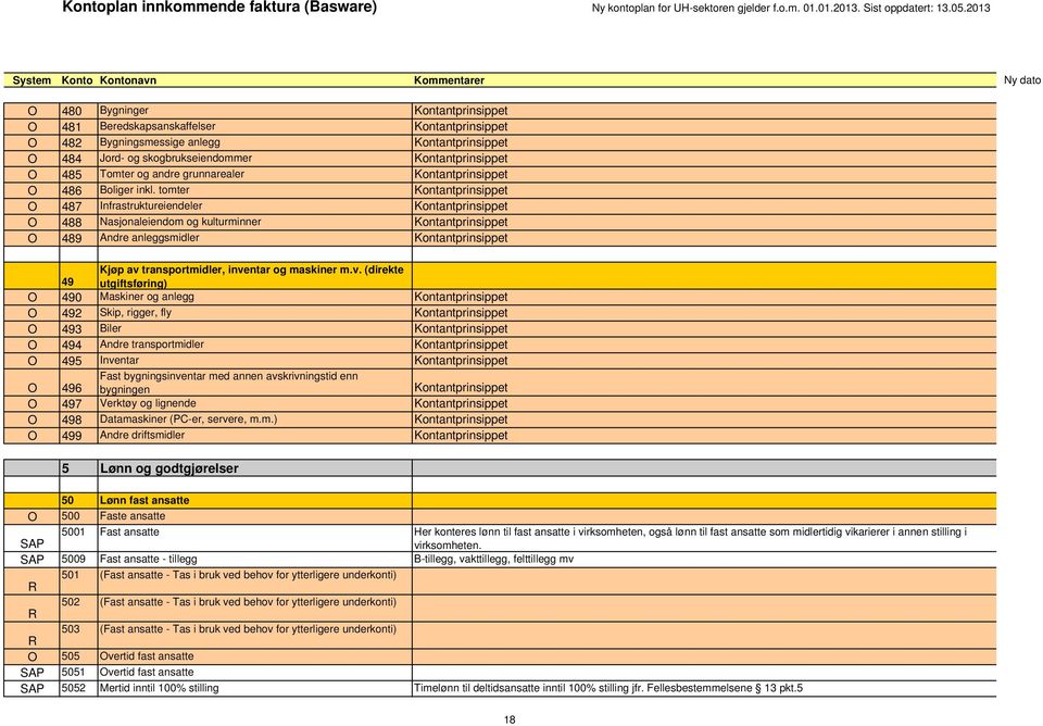 tomter Kontantprinsippet O 487 Infrastruktureiendeler Kontantprinsippet O 488 Nasjonaleiendom og kulturminner Kontantprinsippet O 489 Andre anleggsmidler Kontantprinsippet Kjøp av transportmidler,