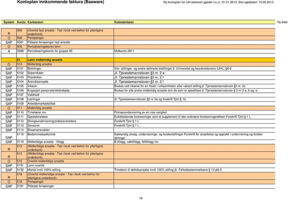 Universitet og høyskolelovens (UHL) 6-6 SAP 5102 Stipendiater Jf. Tjenestemannsloven 3 nr. 2 e SAP 5103 Postdoktor Jf. Tjenestemannsloven 3 nr. 2 f SAP 5104 Åremålsansatte Jf. Tjenestemannsloven 3 nr. 2 f SAP 5105 Vikarer Brukes ved vikariat for en tilsatt i virksomheten eller vakant stilling jf.