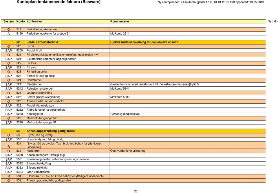 ) SAP 5211 Elektroniske kommunikasjonstjenester O 522 Fri avis SAP 5221 Fri avis O 523 Fri losji og bolig SAP 5231 Fordel fri losji og bolig O 524 entefordel SAP 5241 entefordel Gjelder lønnslån med