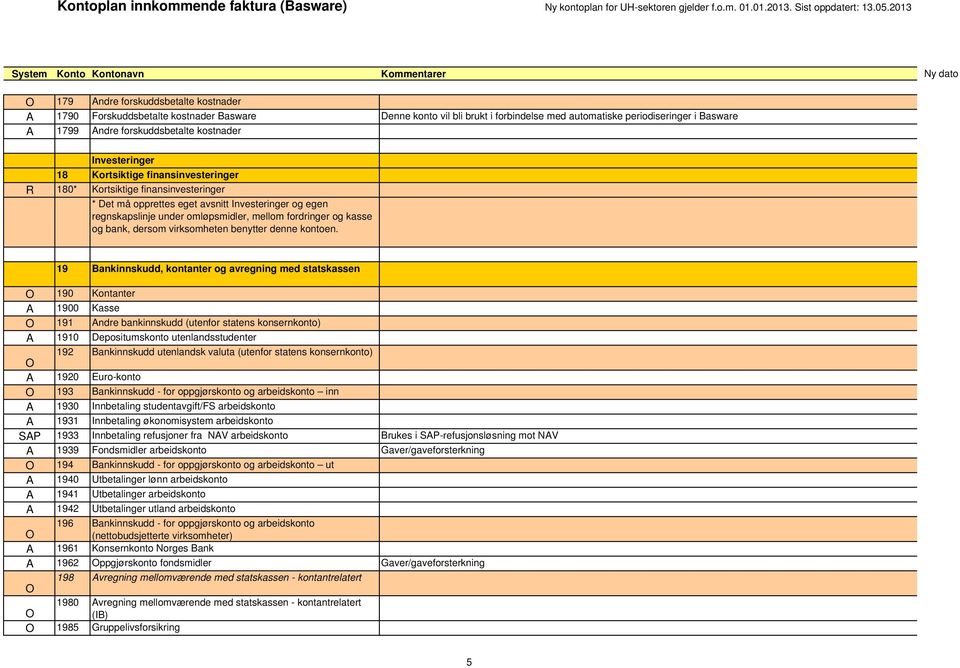 fordringer og kasse og bank, dersom virksomheten benytter denne kontoen.