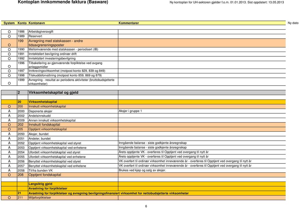 Tilskuddsforvaltning (motpost konto 859, 869 og 879) O 1999 Avregning - resultat av periodens aktiviteter (bruttobudsjetterte virksomheter) 2 Virksomhetskapital og gjeld 20 Virksomhetskapital O 200