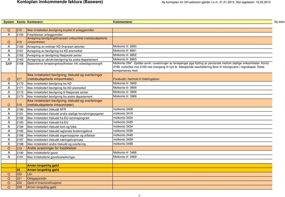 av ubrukt bevilgning fra andre departement Motkonto til 8903 SAP 2168 Statsinterne feriepengeforpliktelser inkl arbeidsgiveravgift Motkonto 294*.