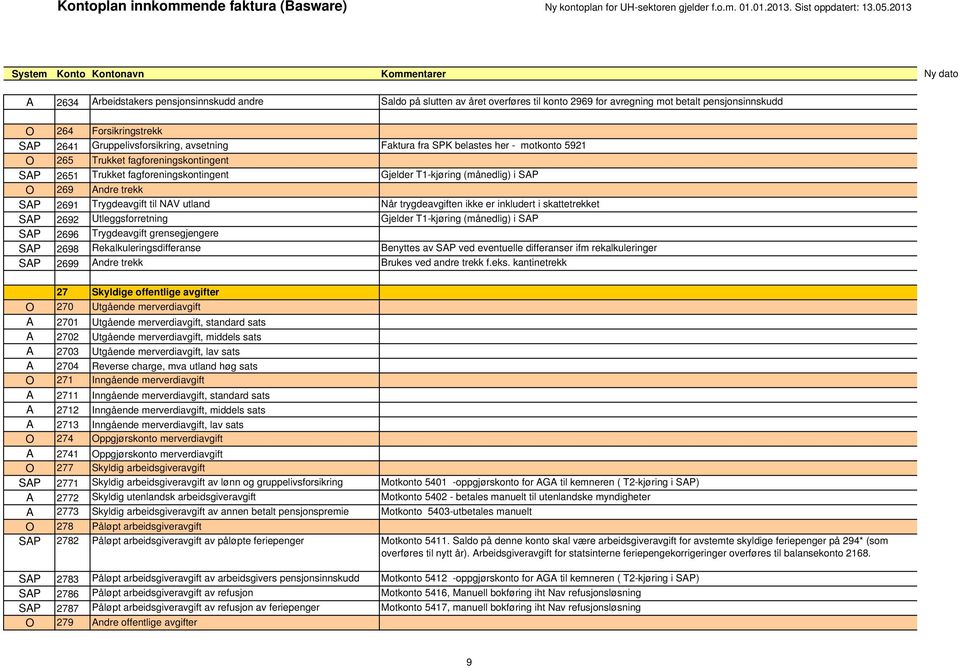 til NAV utland Når trygdeavgiften ikke er inkludert i skattetrekket SAP 2692 Utleggsforretning Gjelder T1-kjøring (månedlig) i SAP SAP 2696 Trygdeavgift grensegjengere SAP 2698