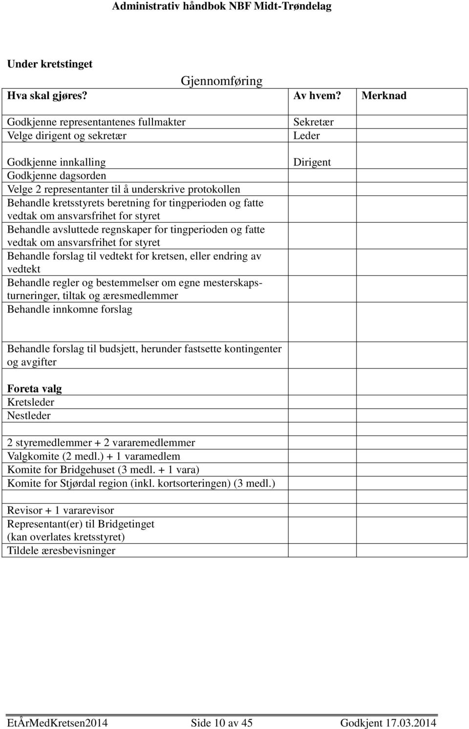 for tingperioden og fatte vedtak om ansvarsfrihet for styret Behandle avsluttede regnskaper for tingperioden og fatte vedtak om ansvarsfrihet for styret Behandle forslag til vedtekt for kretsen,