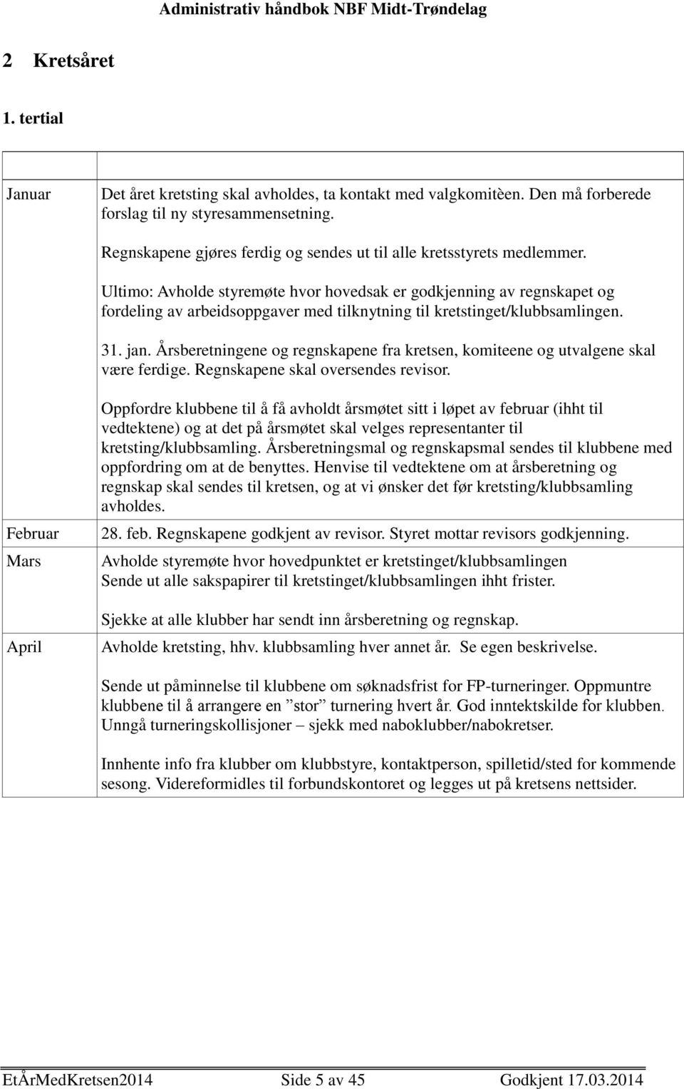 Ultimo: Avholde styremøte hvor hovedsak er godkjenning av regnskapet og fordeling av arbeidsoppgaver med tilknytning til kretstinget/klubbsamlingen. 31. jan.